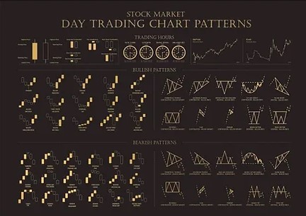 Poster d'analyse graphique
